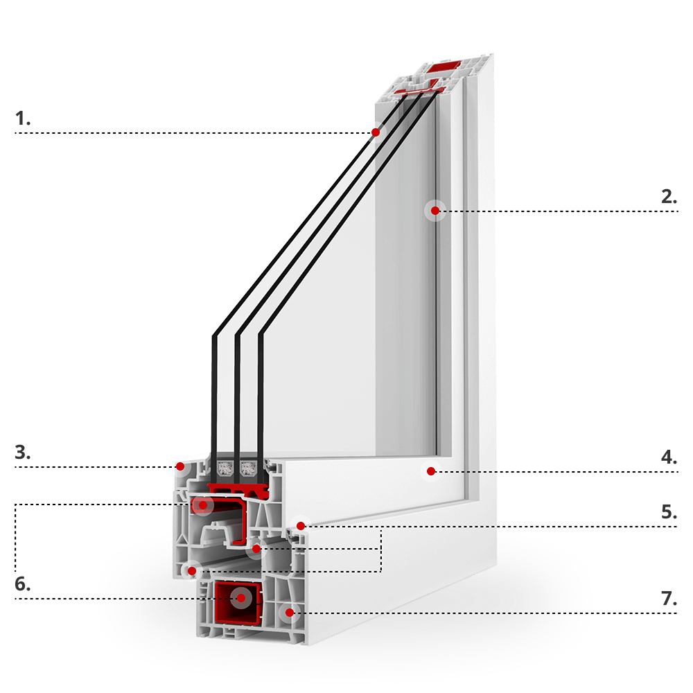 Descriptif du profilé IDEAL® neo MD