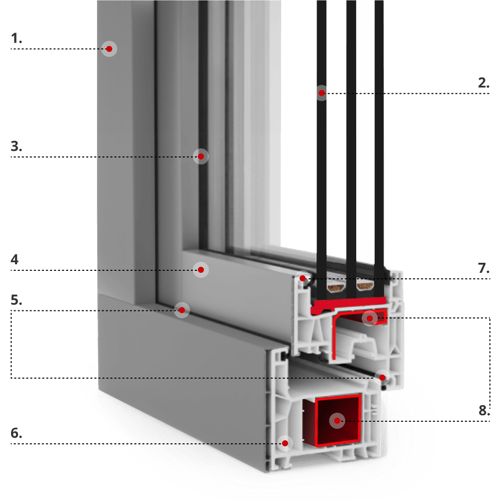 Description du profilé TwinSet neo AD