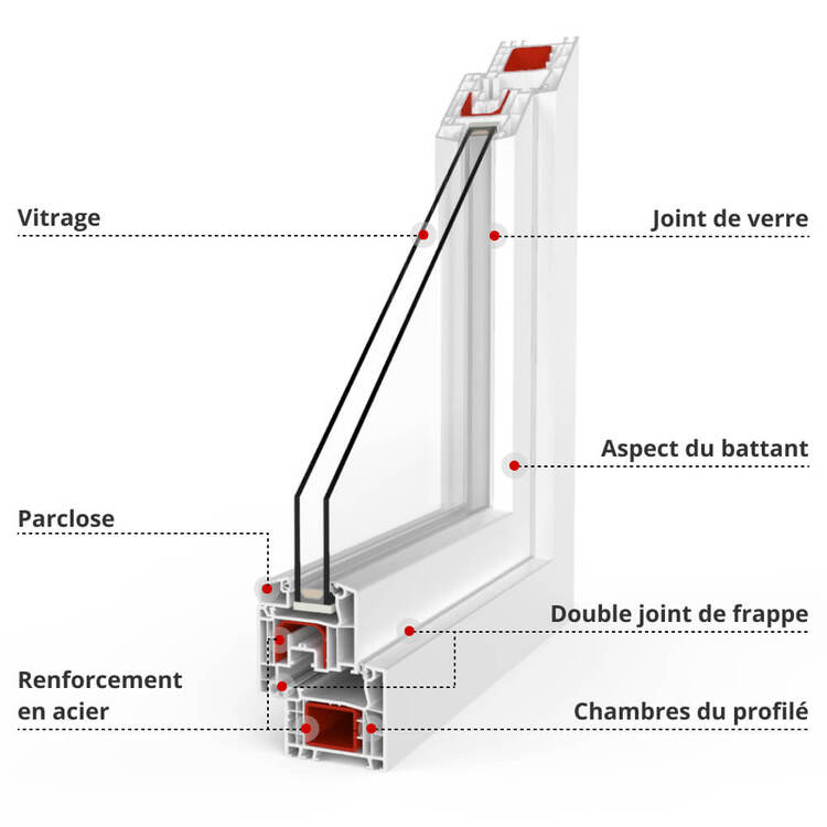 description profilé IDEAL 4000