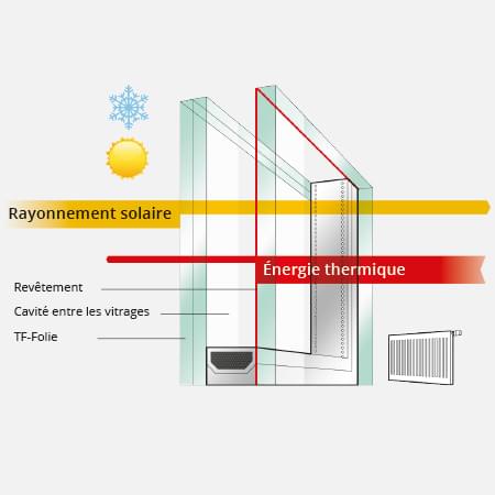 Fenêtre PVC : Le choix de l'Isolation Phonique et Thermique